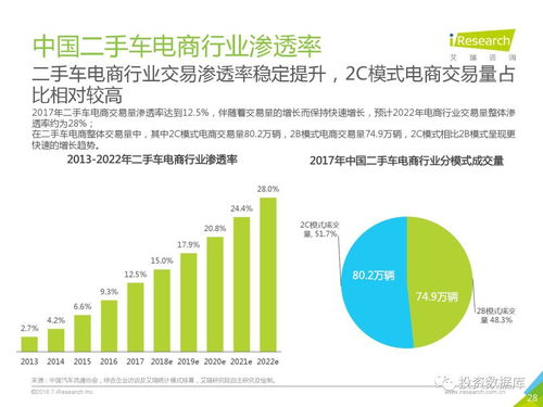 2018年中國(guó)二手車(chē)電子商務(wù)行業(yè)研究報(bào)告 電氣化經(jīng)營(yíng)下增值信息服務(wù)新格局