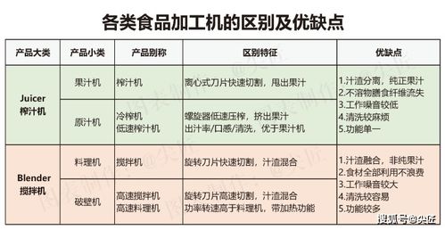2021年第一季度破壁機市場銷售數(shù)據(jù)揭曉 TOP50爆款榜單深度解析