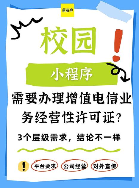 永易搜幫你總結(jié) 校園小程序需要辦理增值電信業(yè)務(wù)經(jīng)營性許可證嗎?