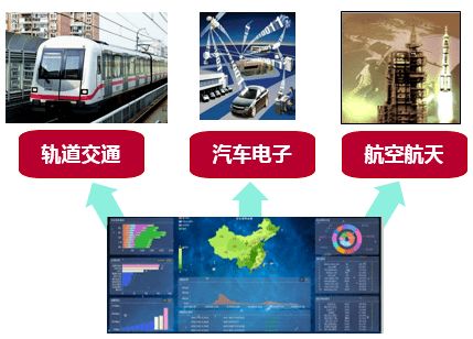 一流本科專業(yè) 軟件工程