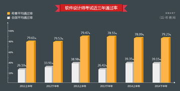長(zhǎng)沙軟件設(shè)計(jì)師考試培訓(xùn)價(jià)格 希賽教育 Hebnews.cn