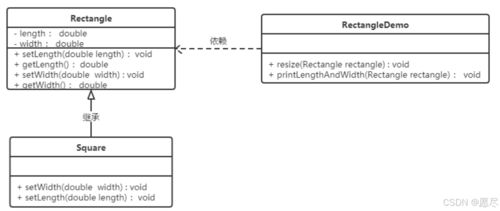 java設計模式day01 類之間的關系 軟件設計原則 單例設計模式