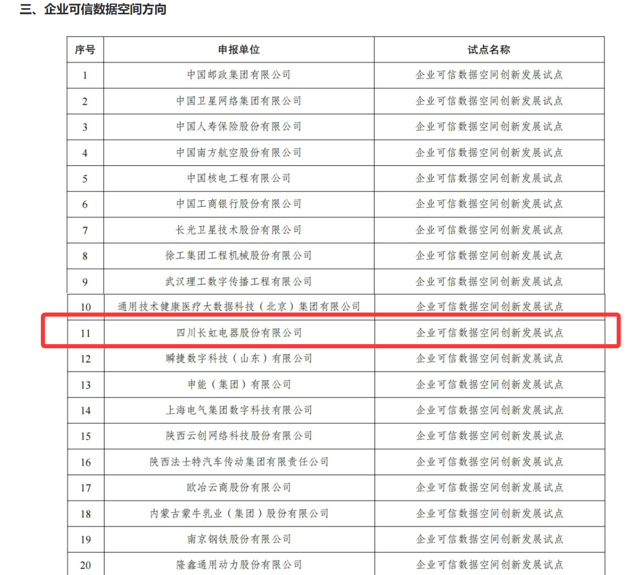 四川唯一!長虹成功入選國家級可信數據空間試點名單